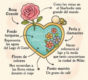 Italia